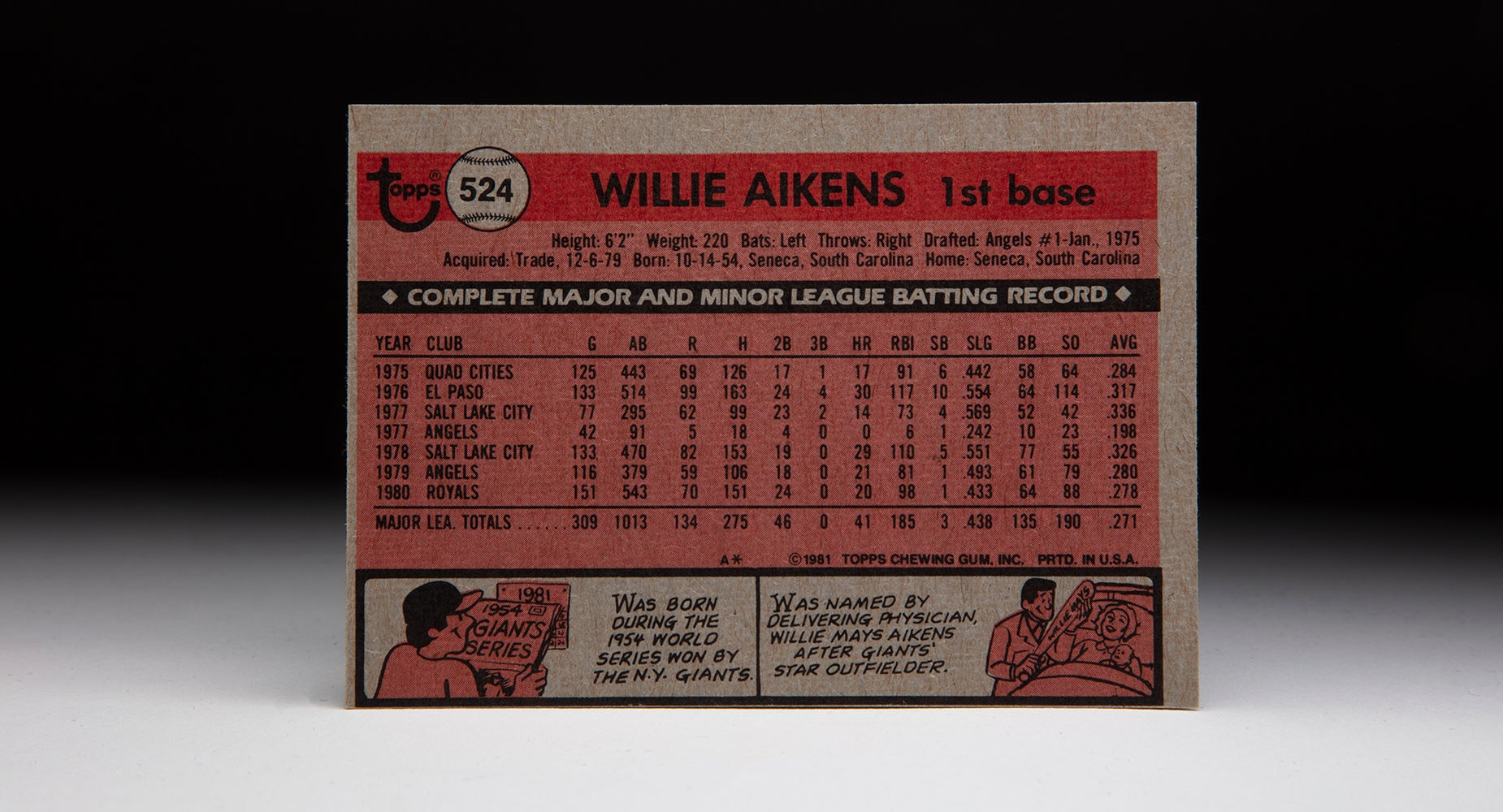 Back of 1981 Topps Willie Aikens card