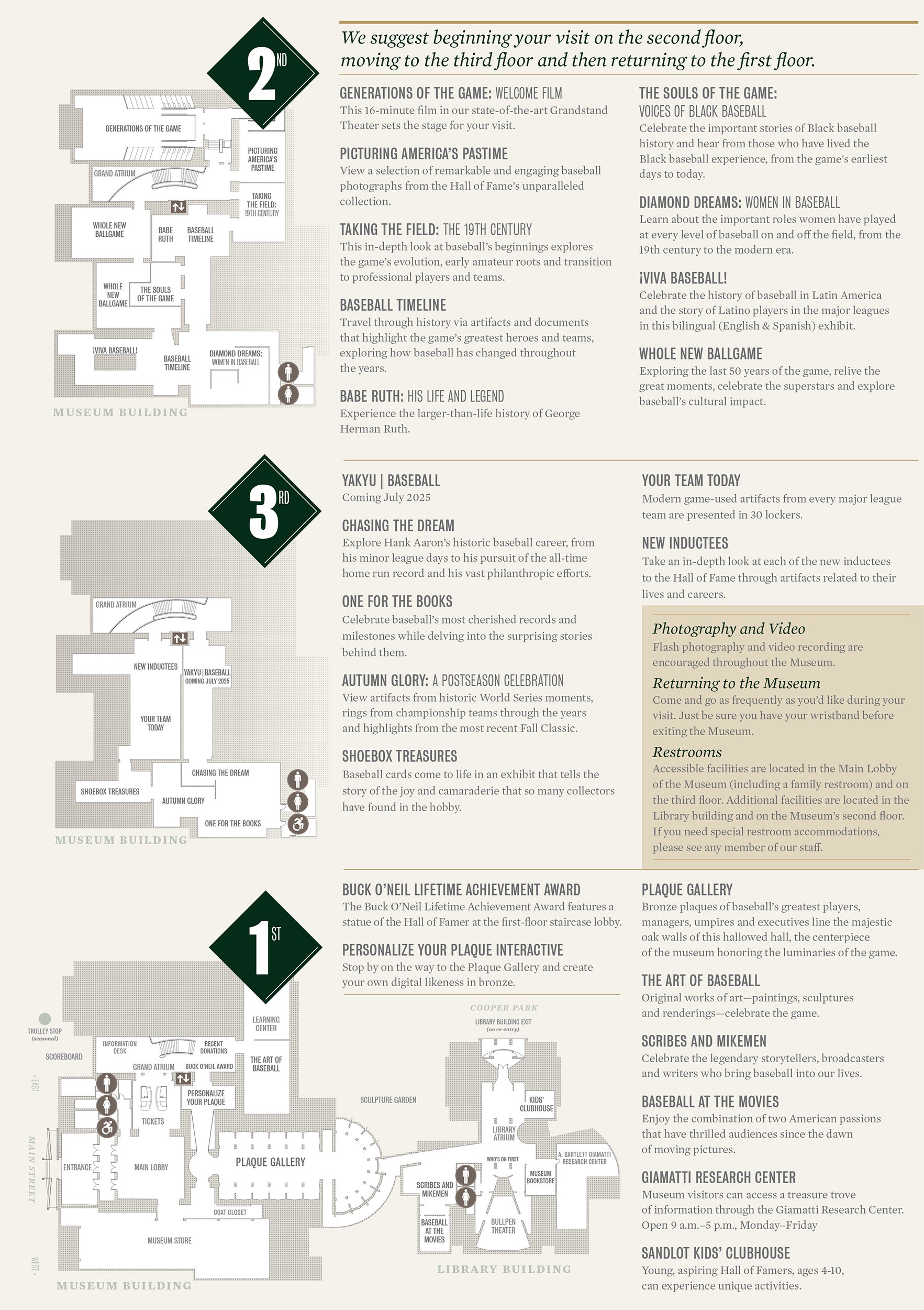 Map of the Museum