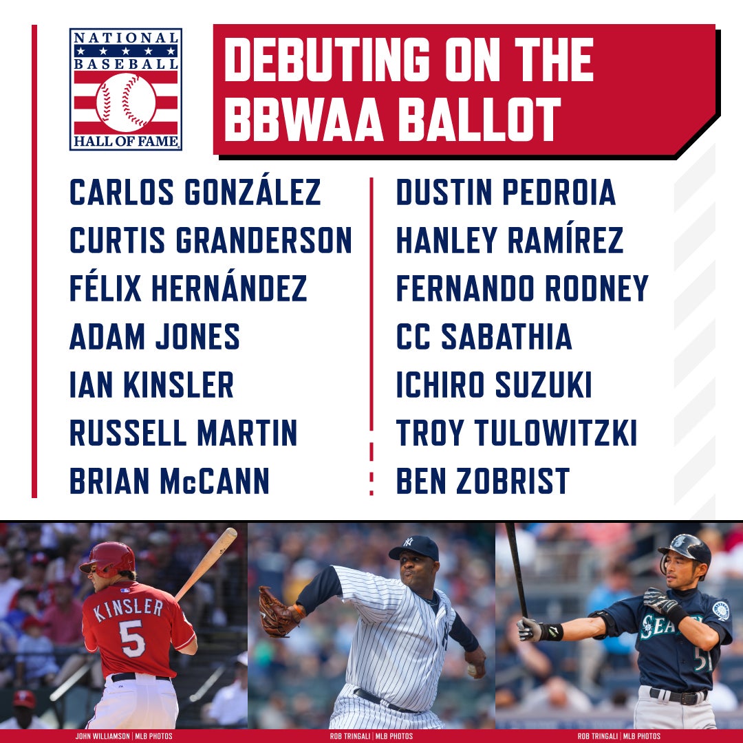 Players debuting on the 2025 BBWAA Hall of Fame ballot