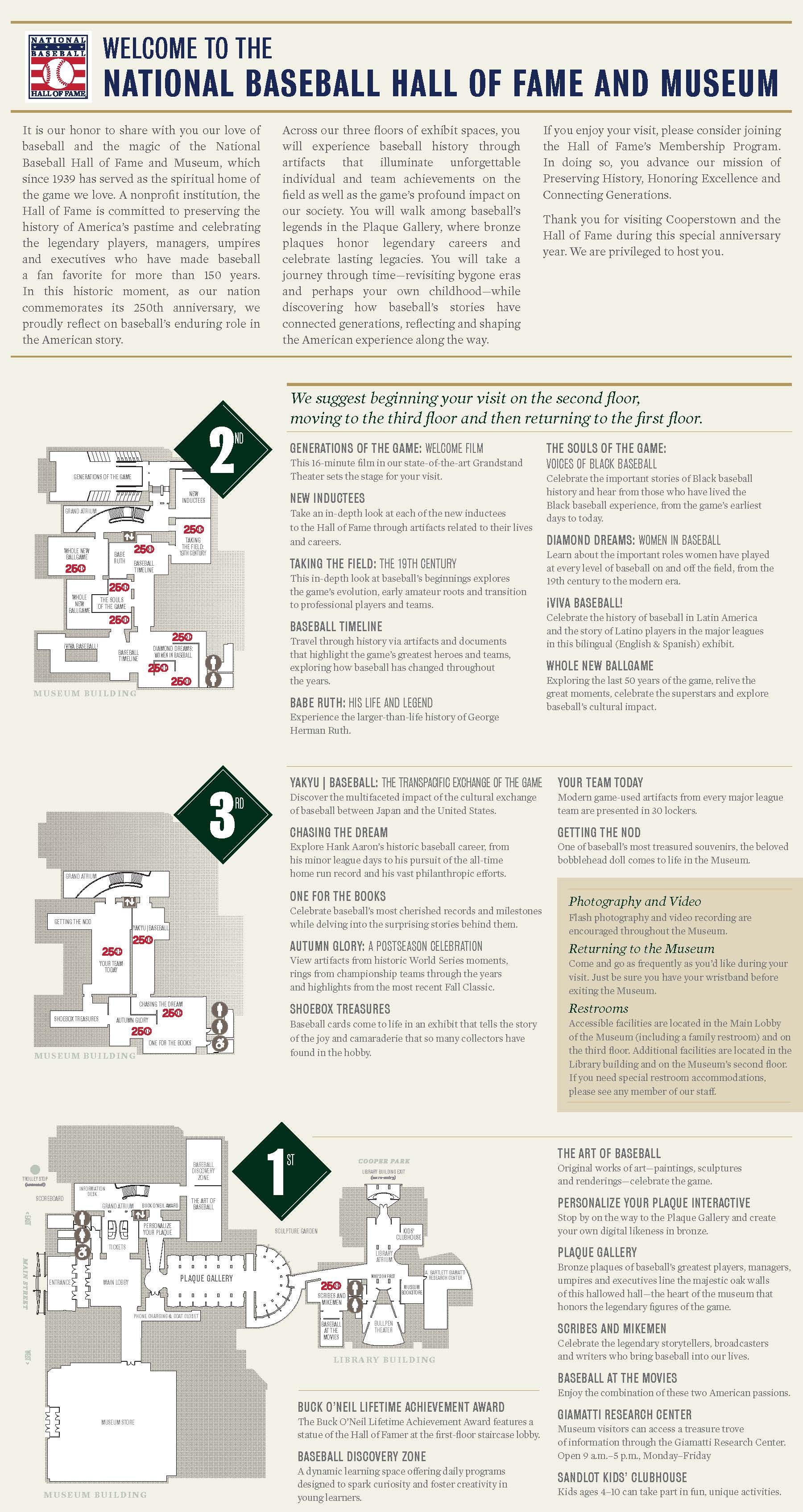 2026 Museum Guide with a map