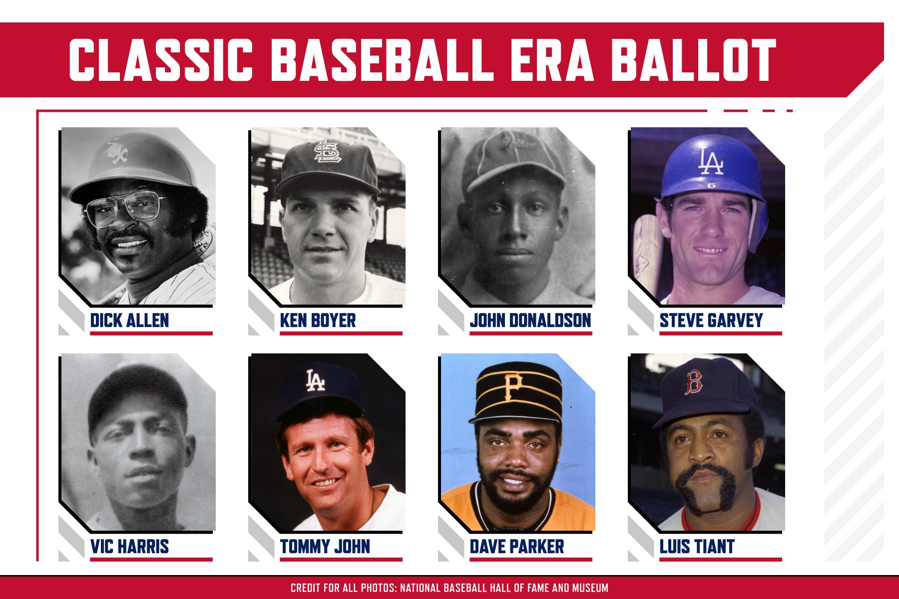 Classic Baseball Era Committee ballot