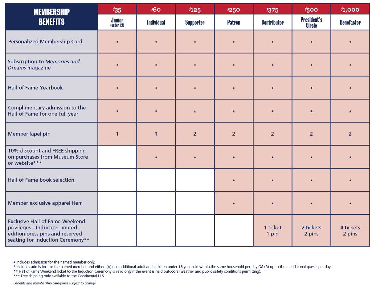 Membership Levels