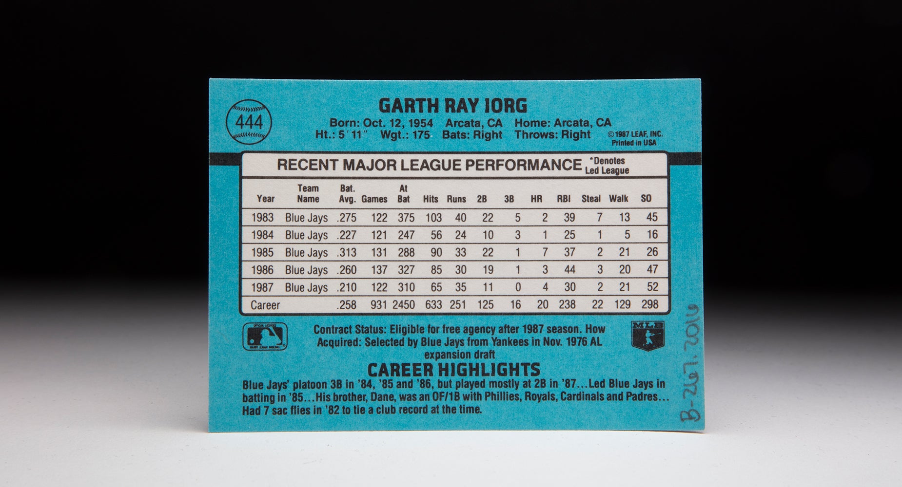 Back of 1988 Donruss Garth Iorg card