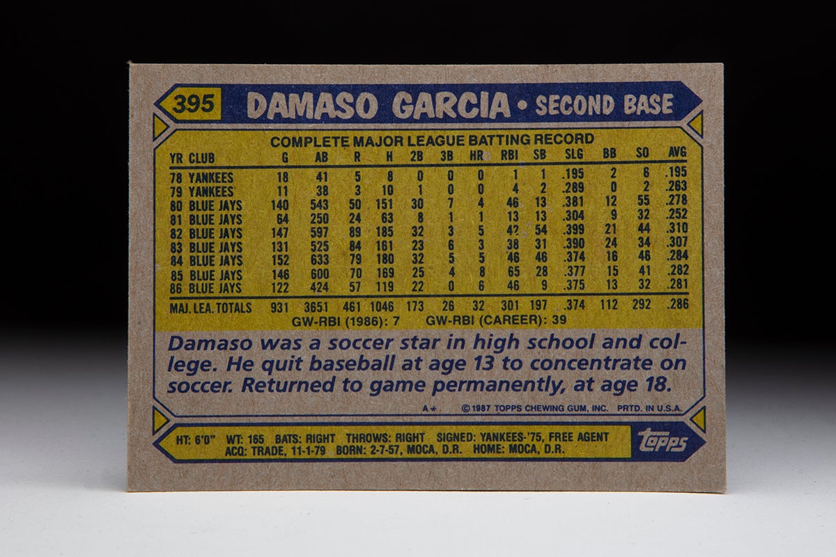 Back of 1987 Topps Dámaso García baseball card