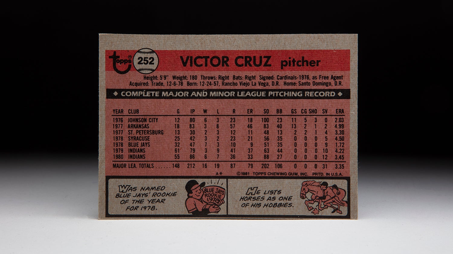 Back of 1981 Topps Victor Cruz baseball card