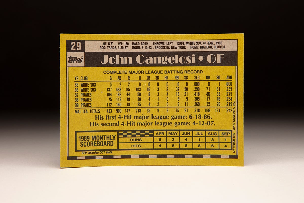 Back of 1990 Topps John Cangelosi card