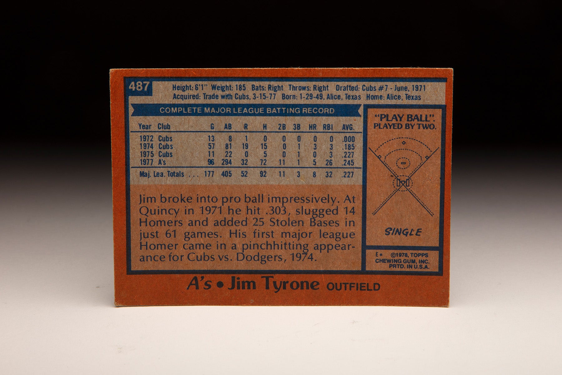 Back of 1978 Topps Jim Tyrone card