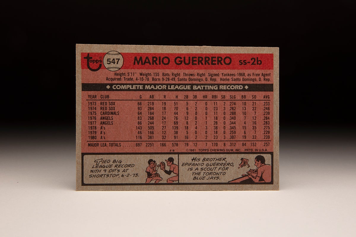 Back of 1981 Topps Mario Guerrero card