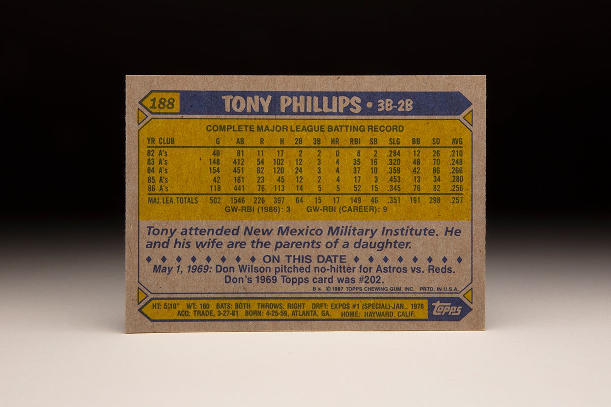 Back of 1987 Topps Tony Phillips card