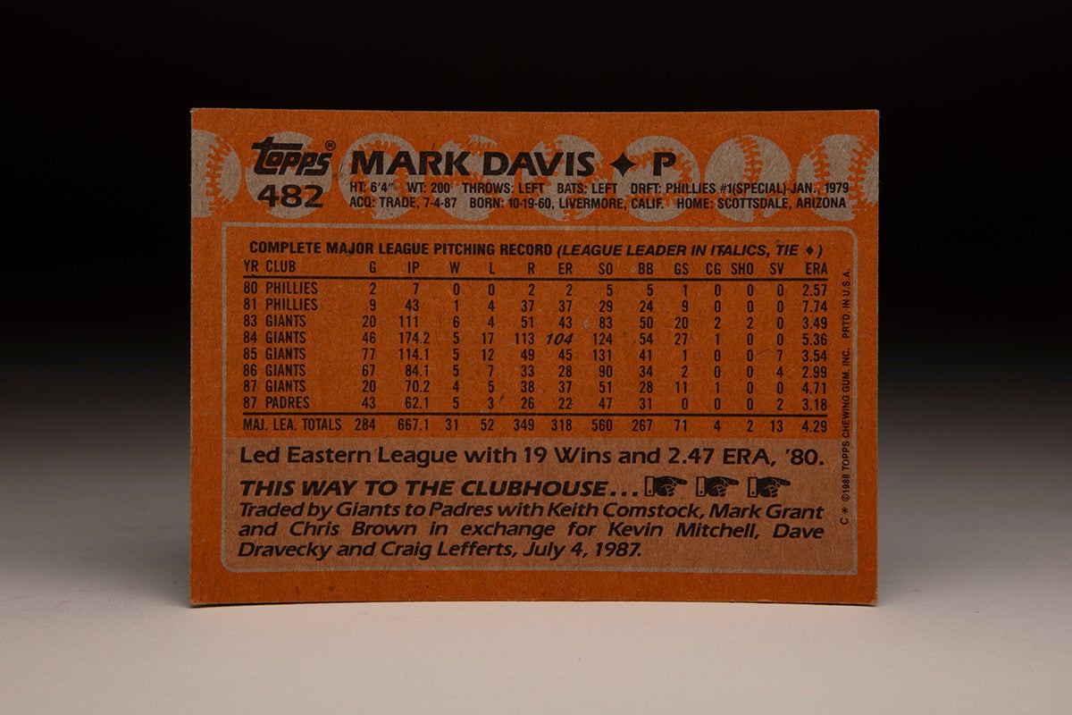 Back of 1988 Topps Mark Davis card