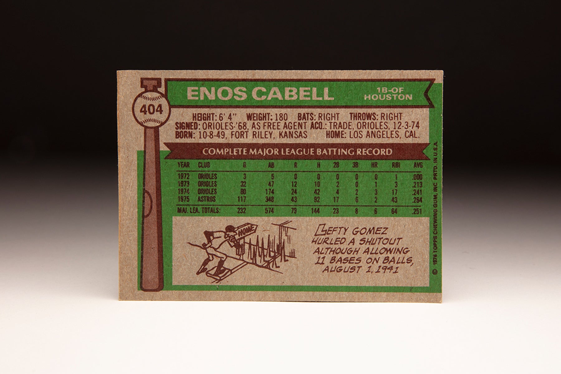 Back of 1976 Topps Enos Cabell card