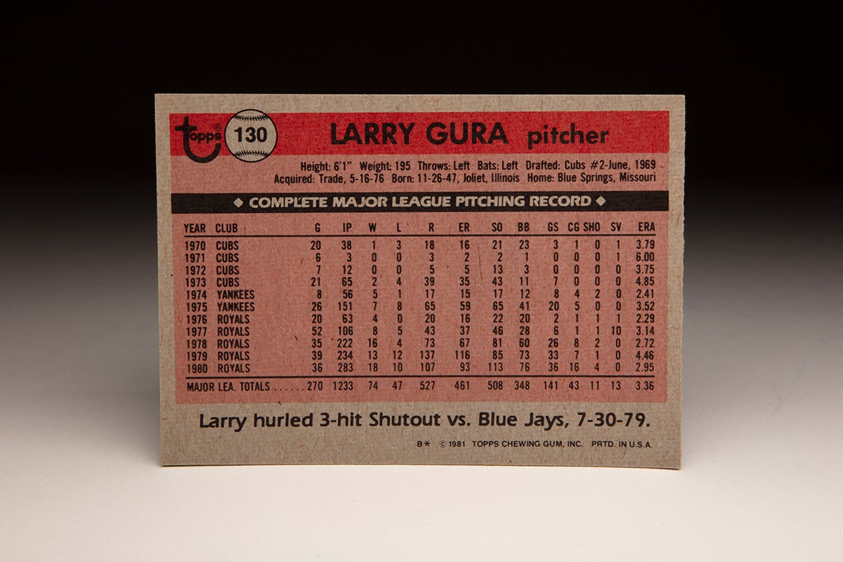 Back of 1981 Topps Larry Gura card