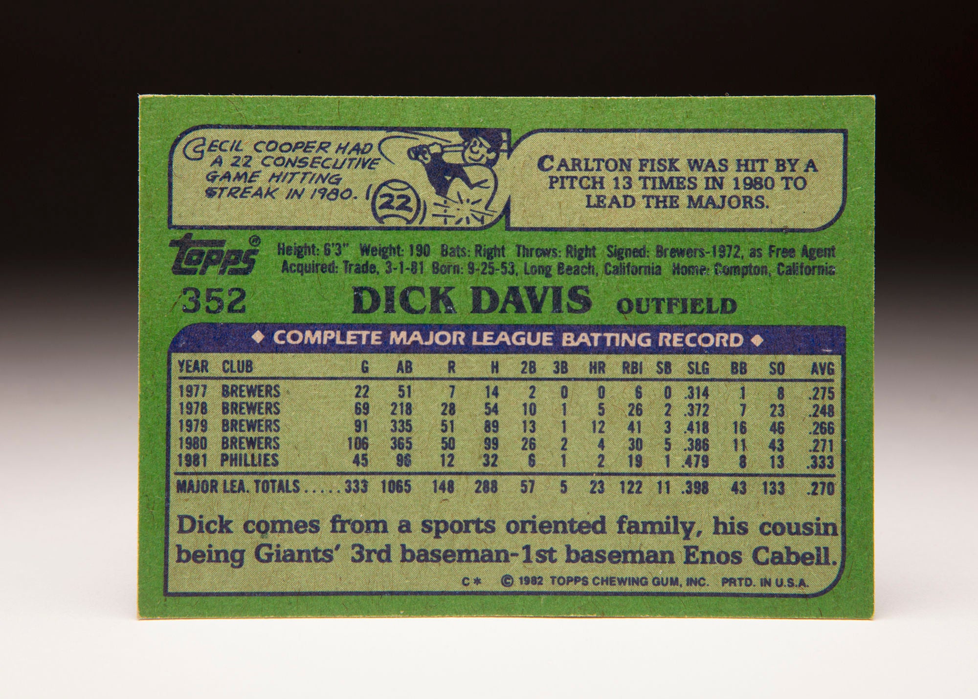 CardCorner: 1982 Topps Dick Davis | Baseball Hall of Fame