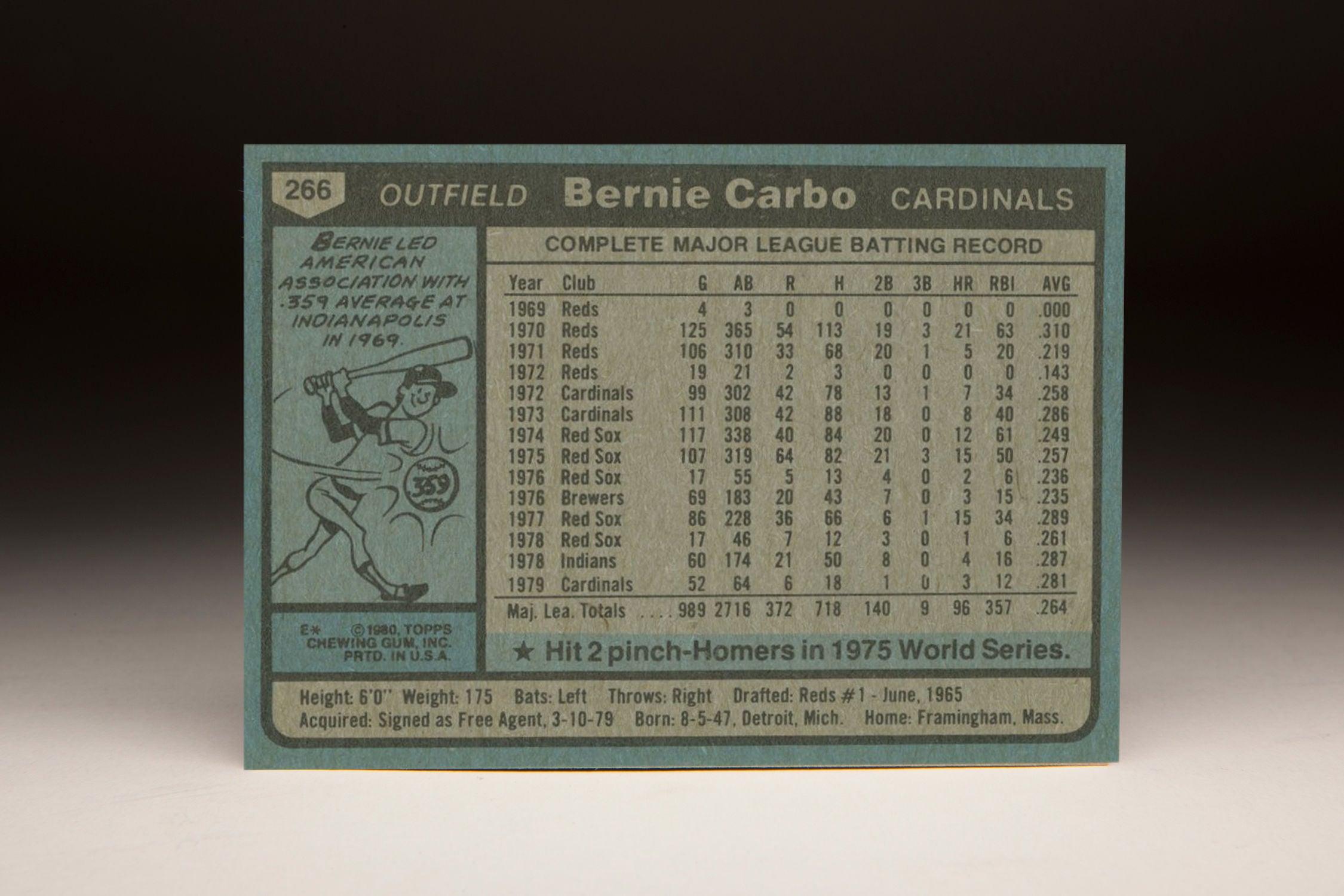 CardCorner: 1980 Topps Bernie Carbo | Baseball Hall of Fame