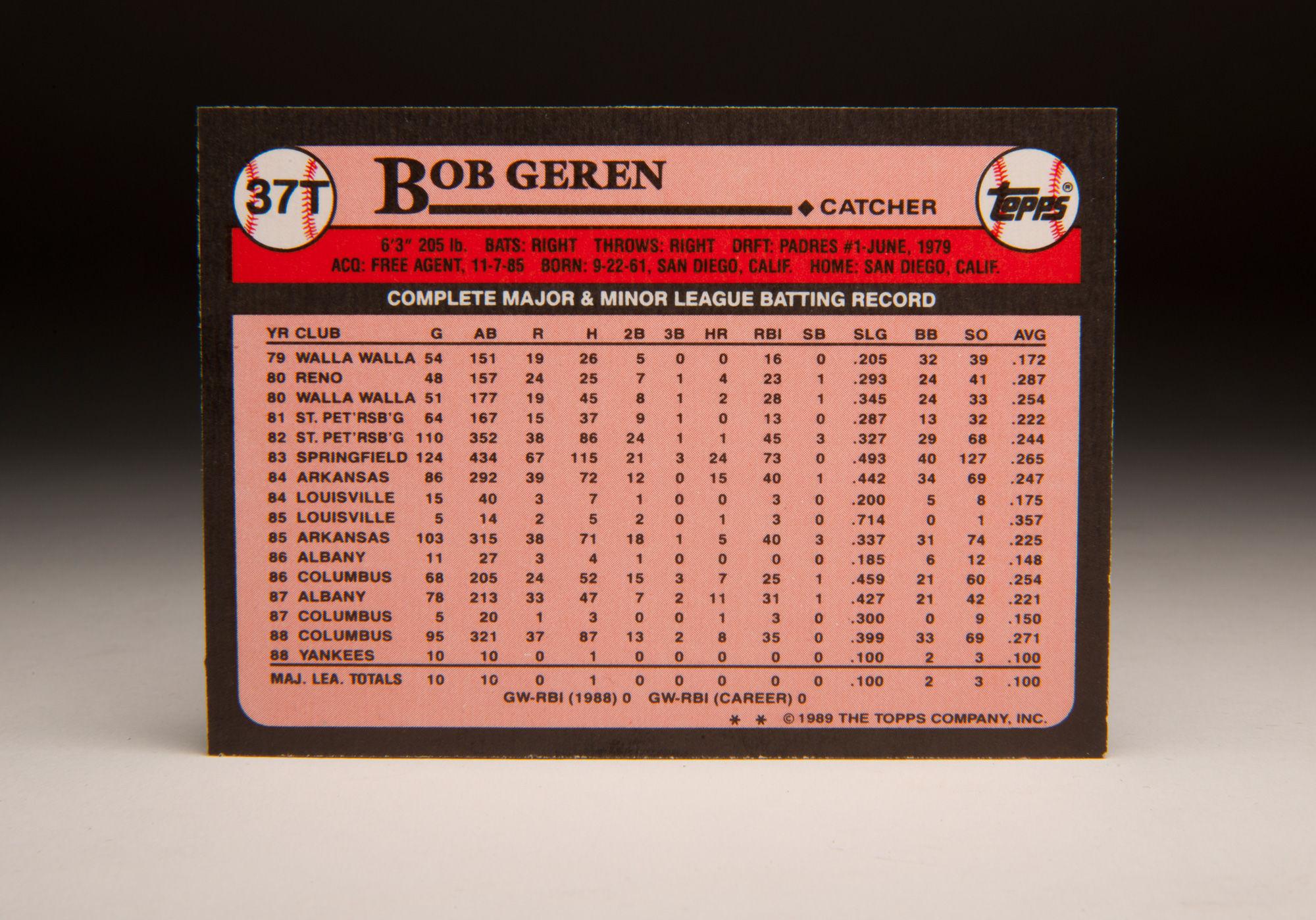 CardCorner: 1989 Topps Bob Geren | Baseball Hall of Fame