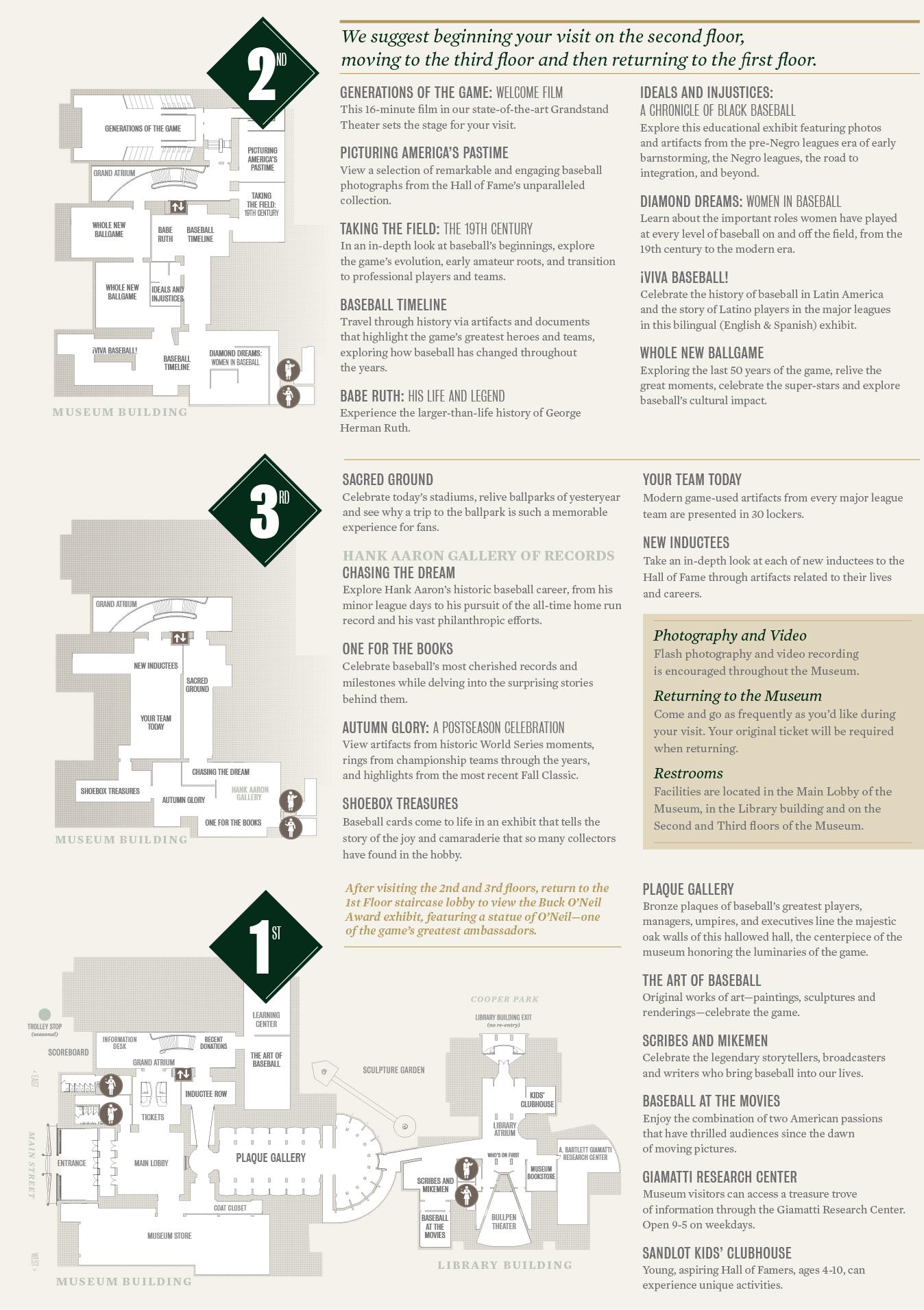 Baseball Hall Of Fame Map Museum Floor Plan | Baseball Hall Of Fame