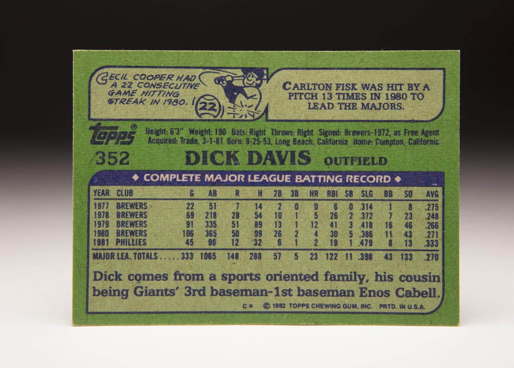 CardCorner: 1982 Topps Luis Tiant