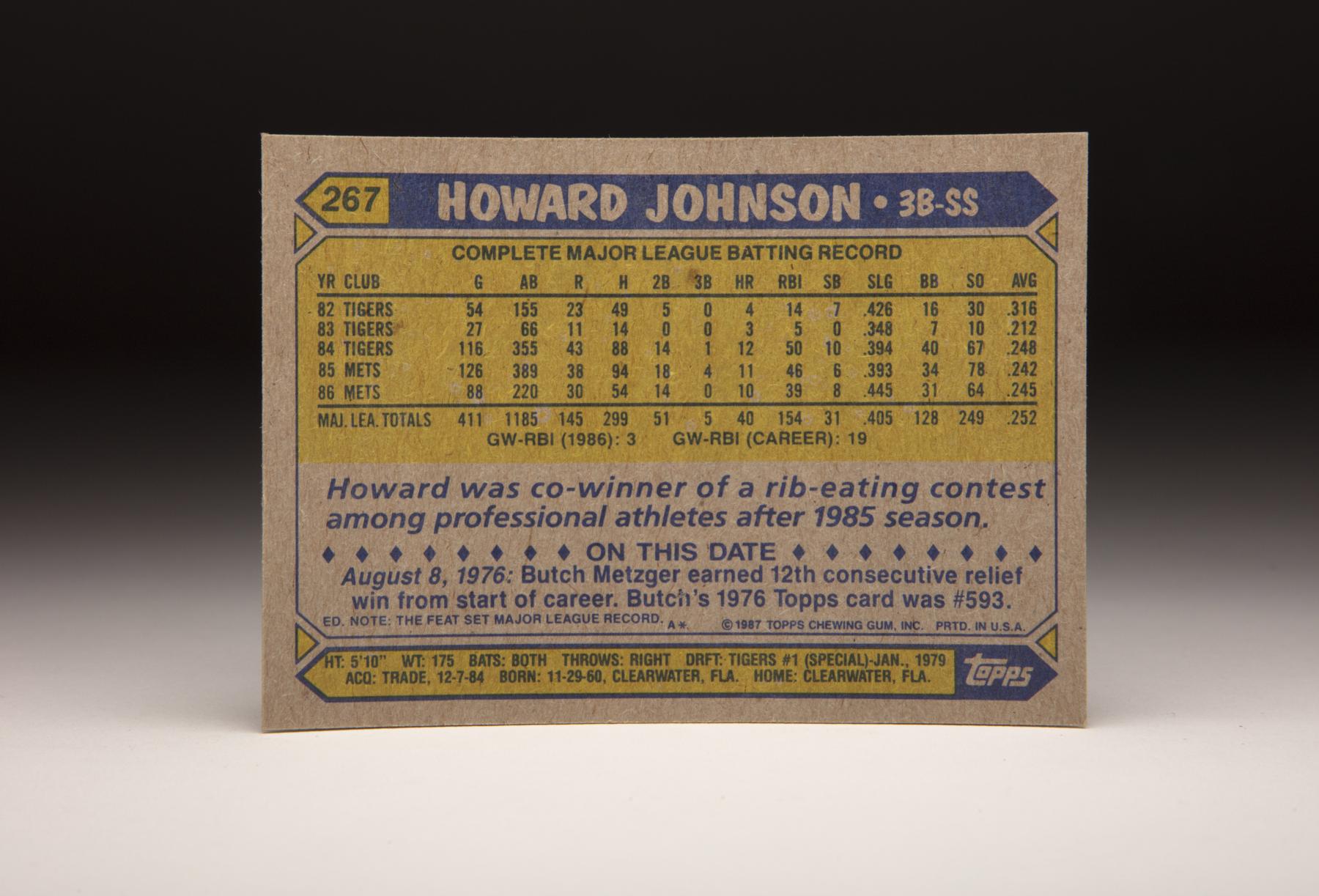 CardCorner: 1987 Topps Howard Johnson