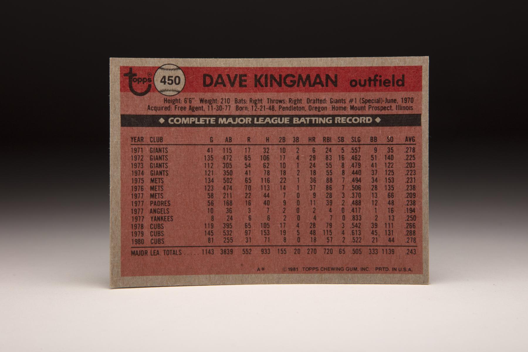 CardCorner: 1981 Topps Dave Kingman