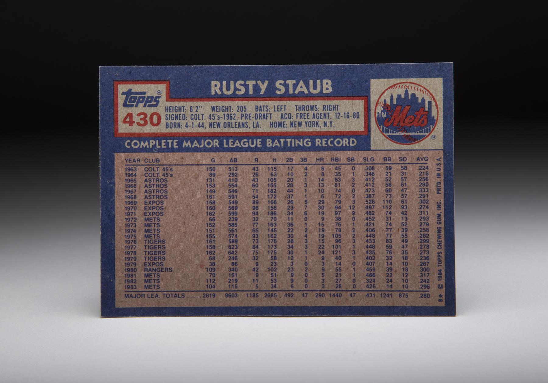 CardCorner: 1984 Topps Rusty Staub