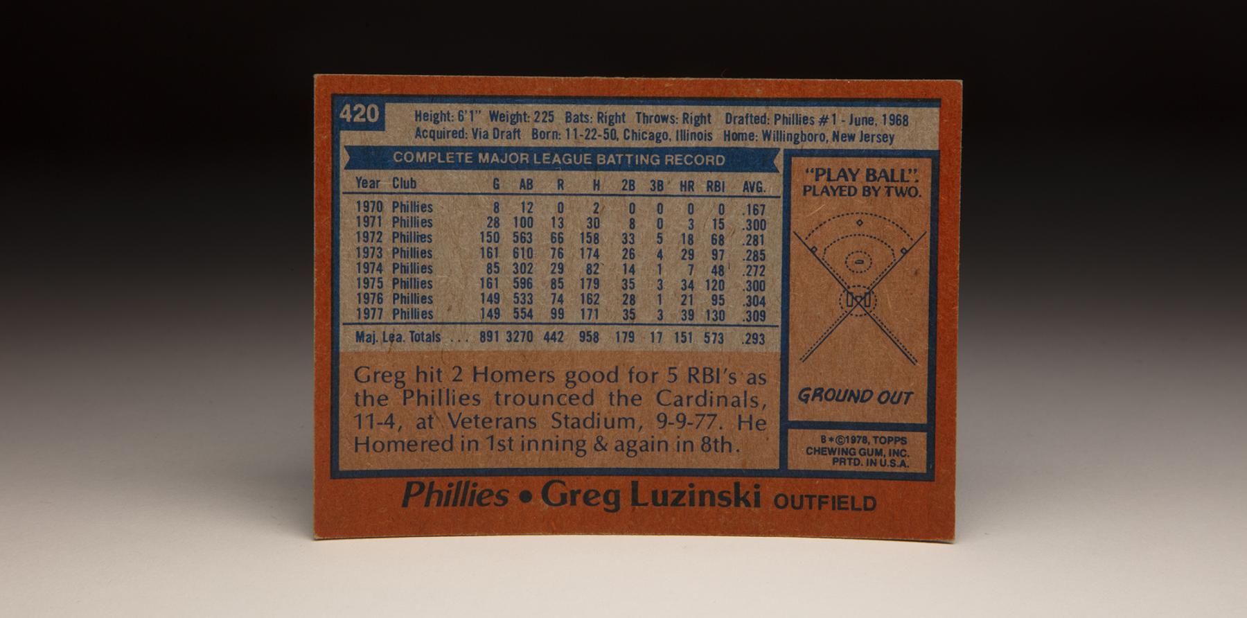 Not in Hall of Fame - 28. Greg Luzinski