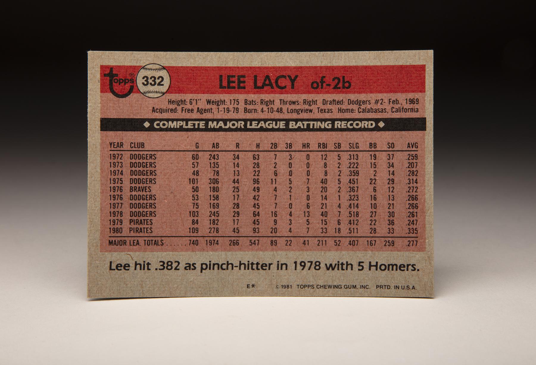 CardCorner: 1981 Topps Lee Lacy | Baseball Hall of Fame
