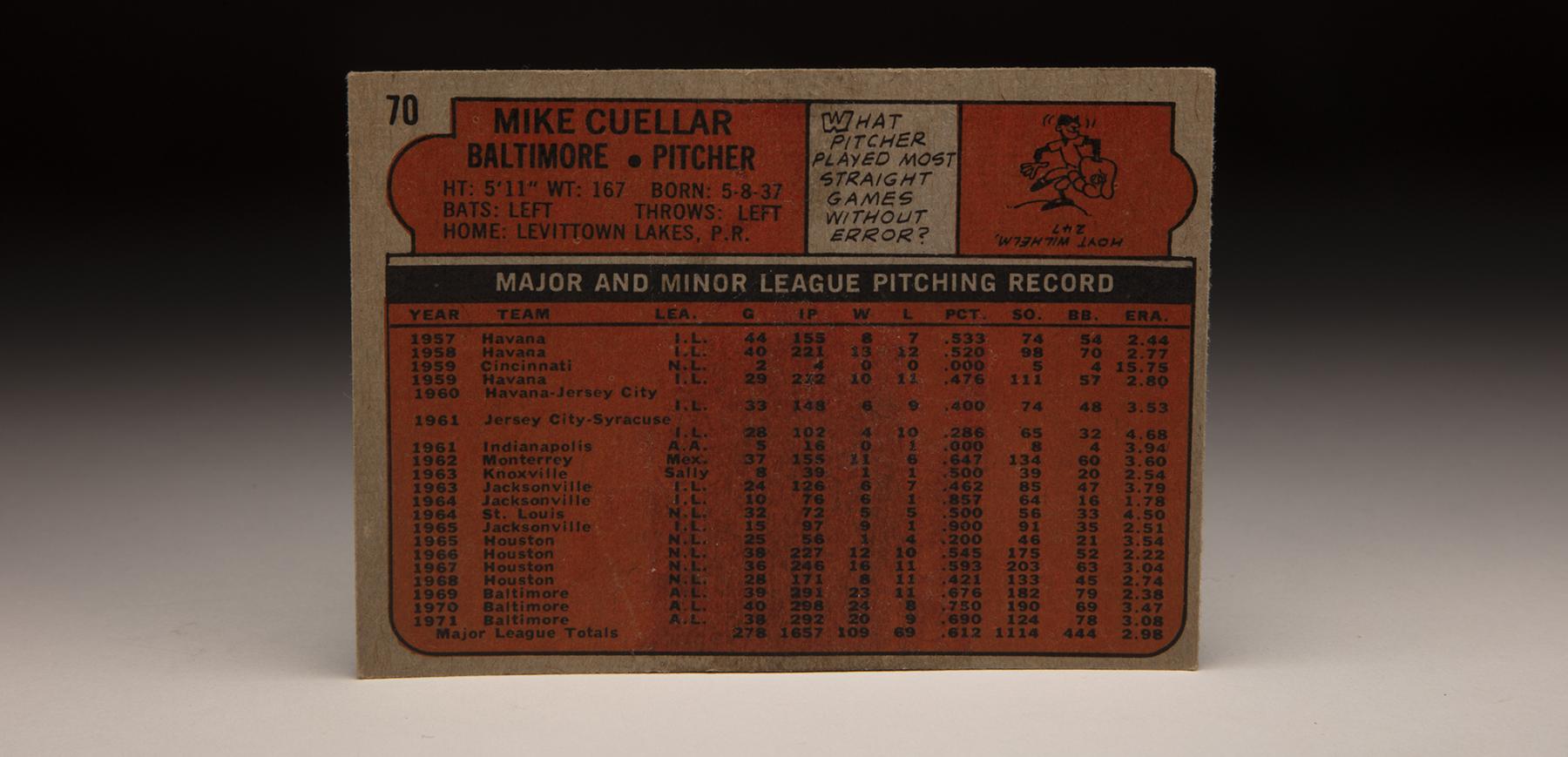 WHEN TOPPS HAD (BASE)BALLS!: 1970 20-WIN CIRCLE: DENNY McLAIN