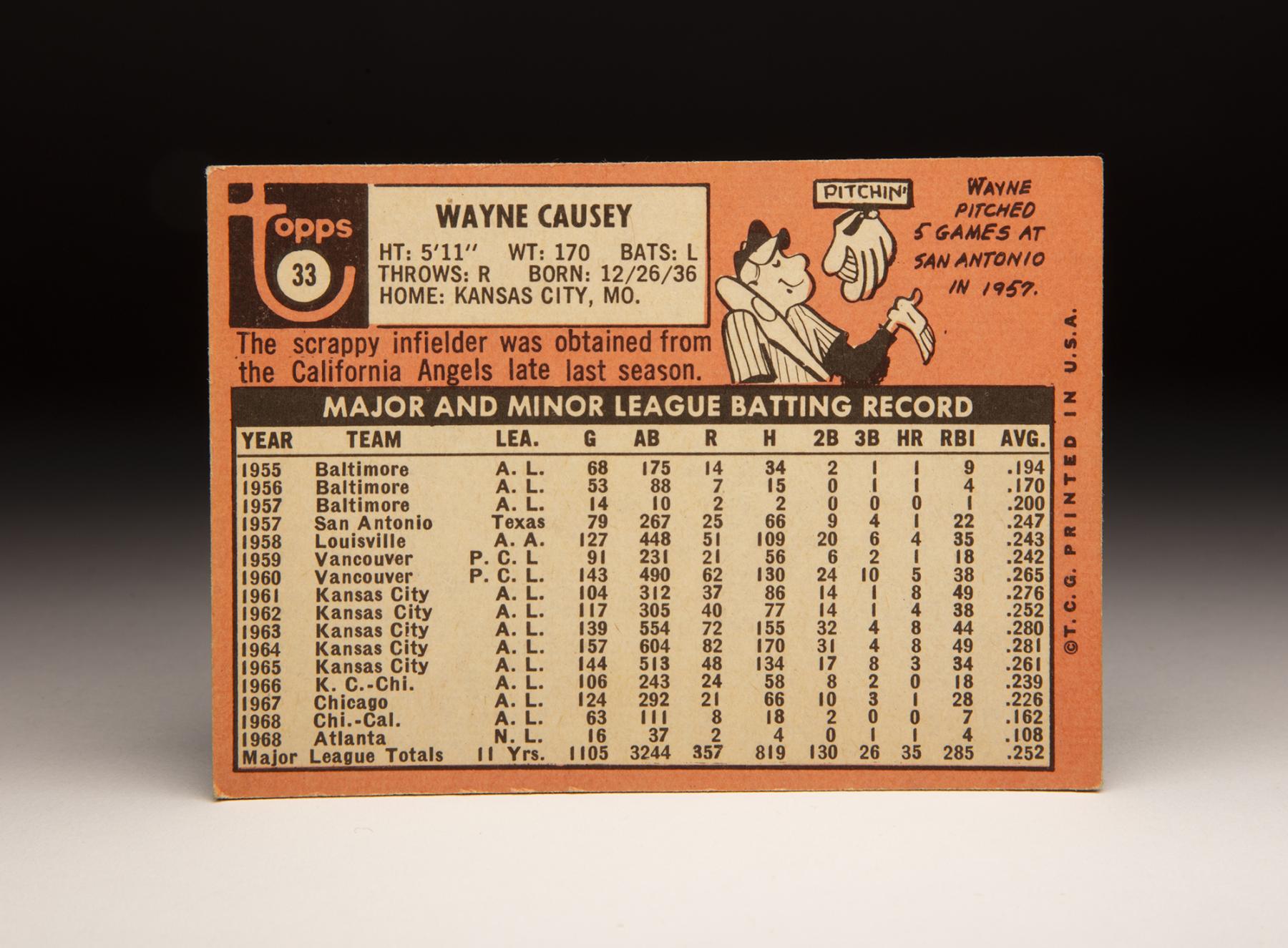 Danny Cater 1965 1966 Chicago White Sox Autographed Com